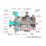 BMP 338 OH6 Integrally Geared Pump - Image 2