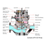 LMV 333 OH6 Integrally Geared Pump - Image 2