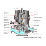 LMV 341 OH6 Integrally Geared Pump - Image 2