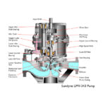 LMV 343 OH6 Integrally Geared Pump - Image 2
