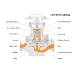 LMV 801S Sealless Magnetic Drive API 685 Pump - Image 2
