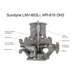 LMV 803Lr Ultra-Low NPSHr Direct Drive Pump - Image 2