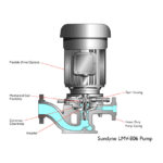 LMV 806 Direct Drive Pump - Image 2